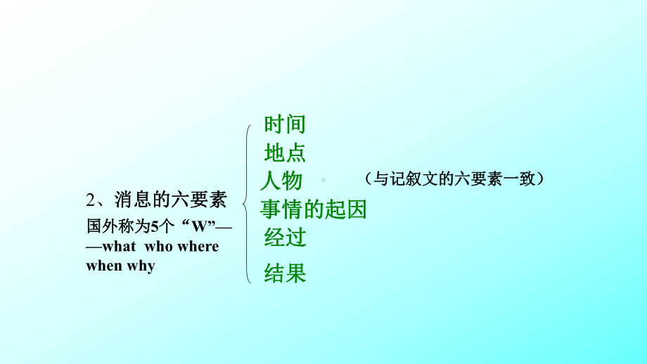 《消息二则》课件-2.pptx_第3页