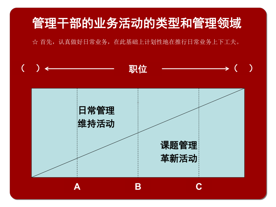 管理者的基本能力课件.ppt_第3页