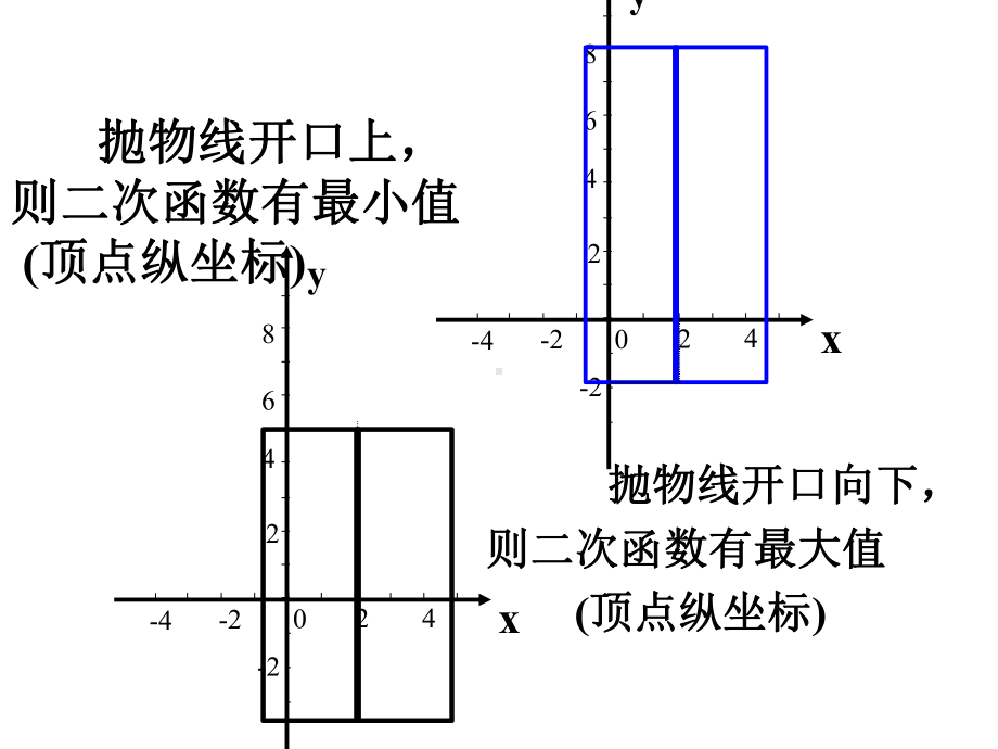 北师大版九年级下册-数学-课件-2.4二次函数的应用(2)(共15张PPT).ppt_第3页