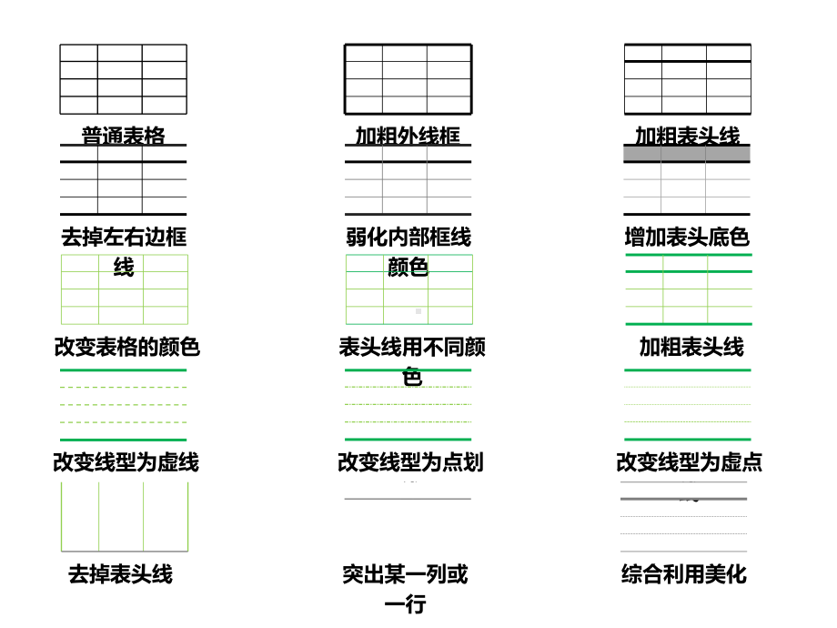 PPT表格排版表格美化.pptx_第2页