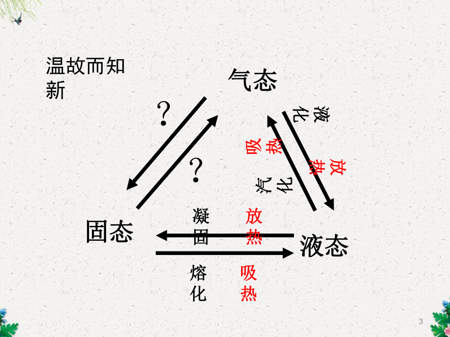 沪科版物理九年级上册课件：124升华与凝华.ppt_第3页