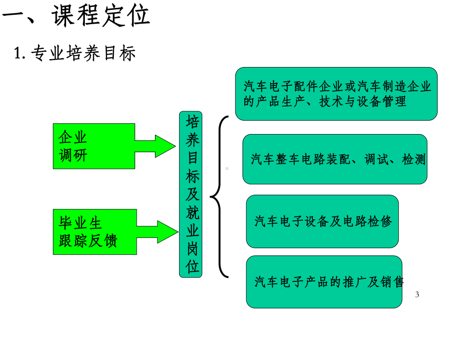 《汽车电工电子技术基础》说课程标准-OK.ppt_第3页