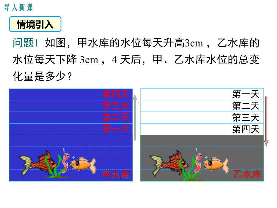 （沪科版教材）七年级数学上册《1.5.1-有理数的乘法》课件.ppt_第3页