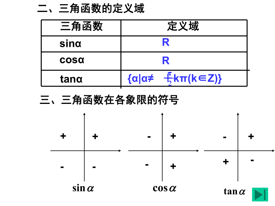 三角函数的几何表示.ppt_第3页