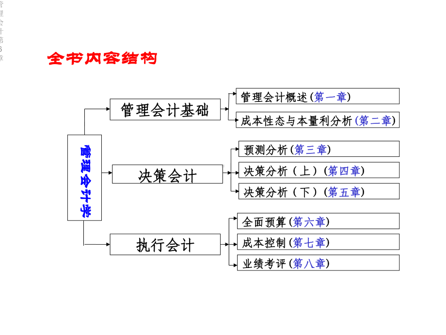 管理会计第6章课件.ppt_第2页