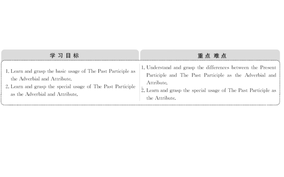 高二英语必修5Unit3Period3课件.ppt--（课件中不含音视频）_第2页