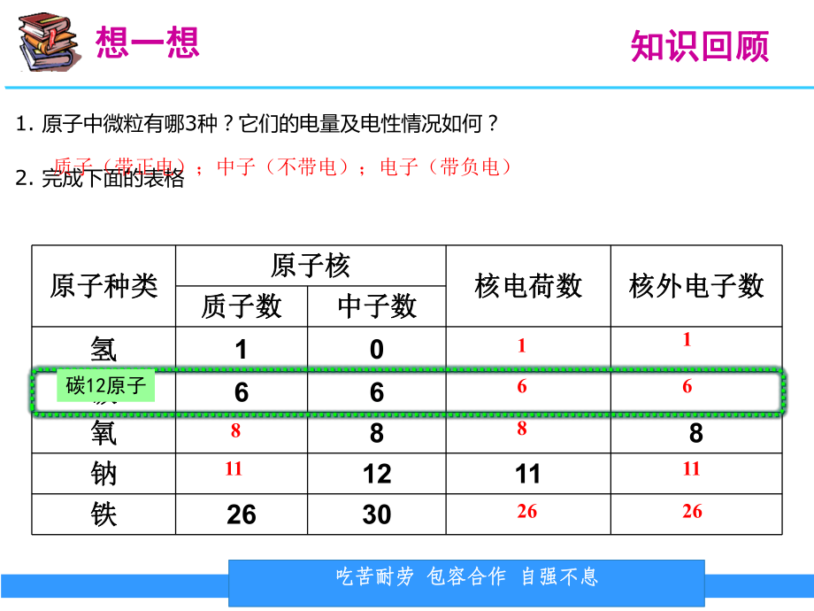 《原子的结构》相对原子质量-初中化学公开课教学课件.pptx_第2页