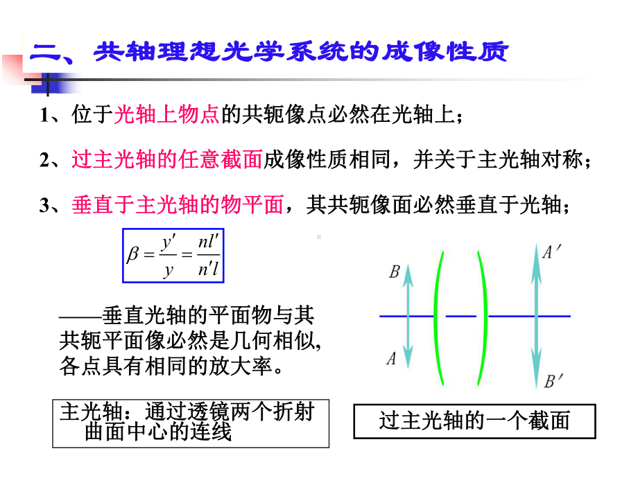 《工程光学教学课件》工程光学第02章1.ppt_第3页