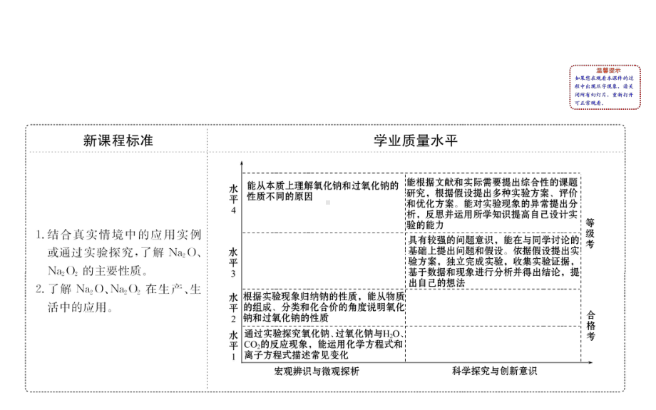 氧化钠和过氧化钠课件.ppt_第2页