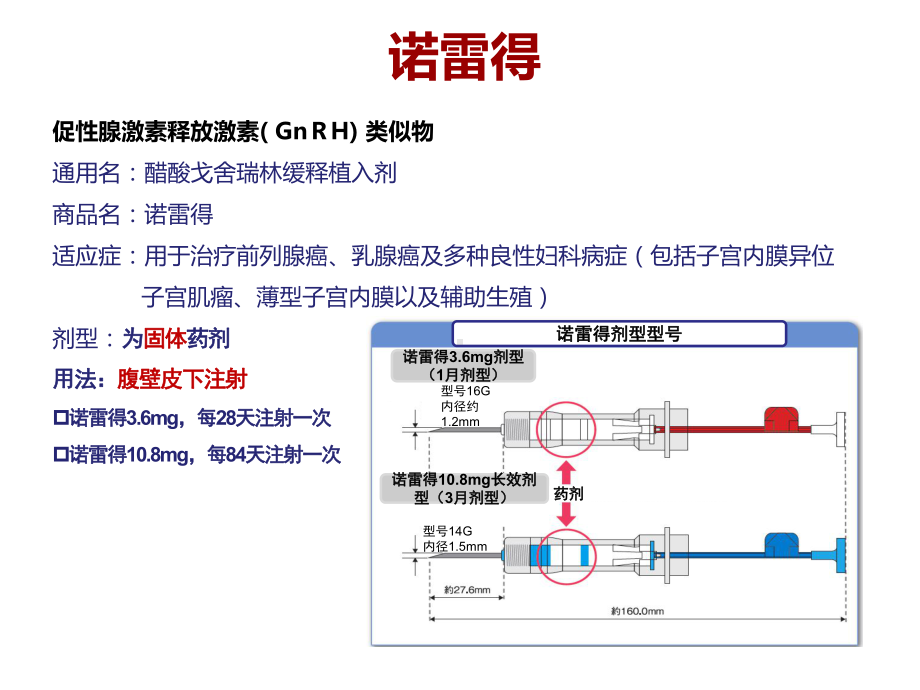 诺雷得的注射课件.ppt_第2页