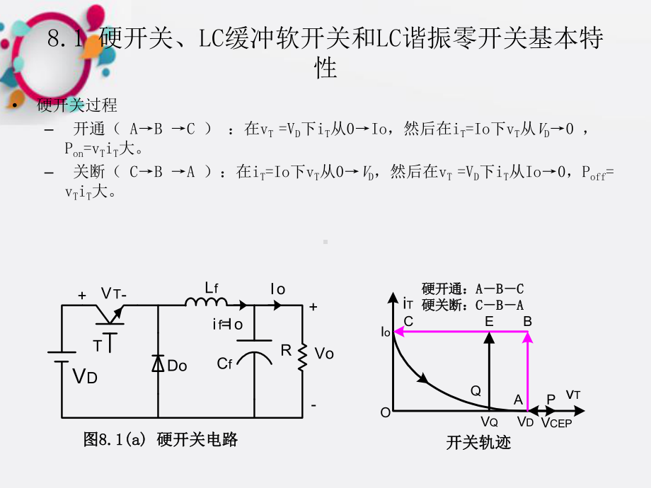 电力电子课件第8章谐振开关型变换器.ppt_第3页