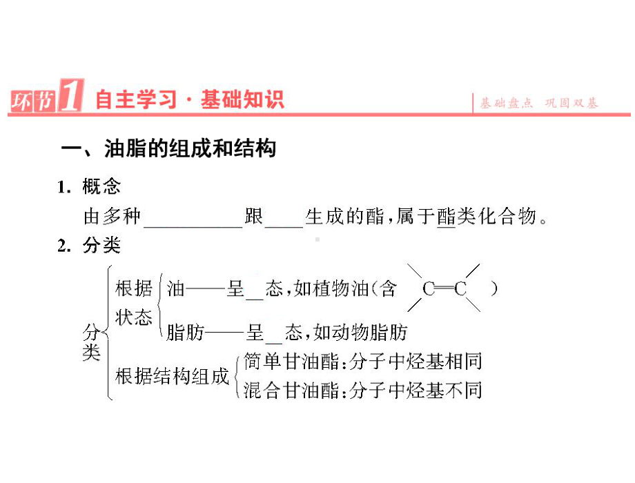 高中化学人教版选修五课件第4章第1节油脂.ppt_第3页