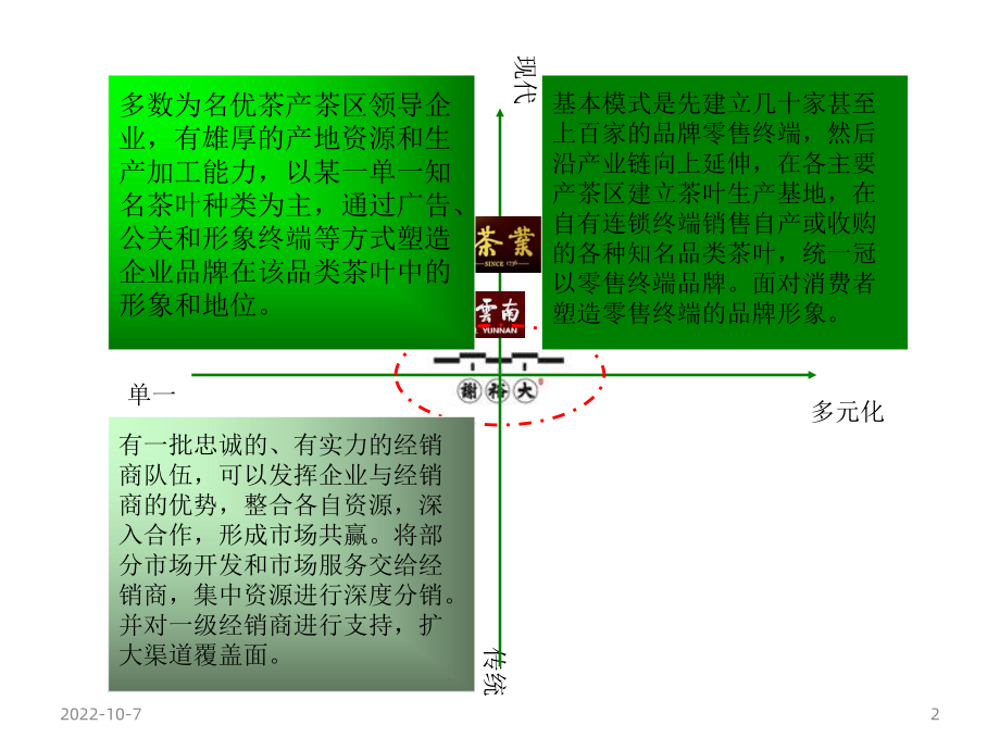 中国茶叶品牌发展模式借鉴.ppt_第2页