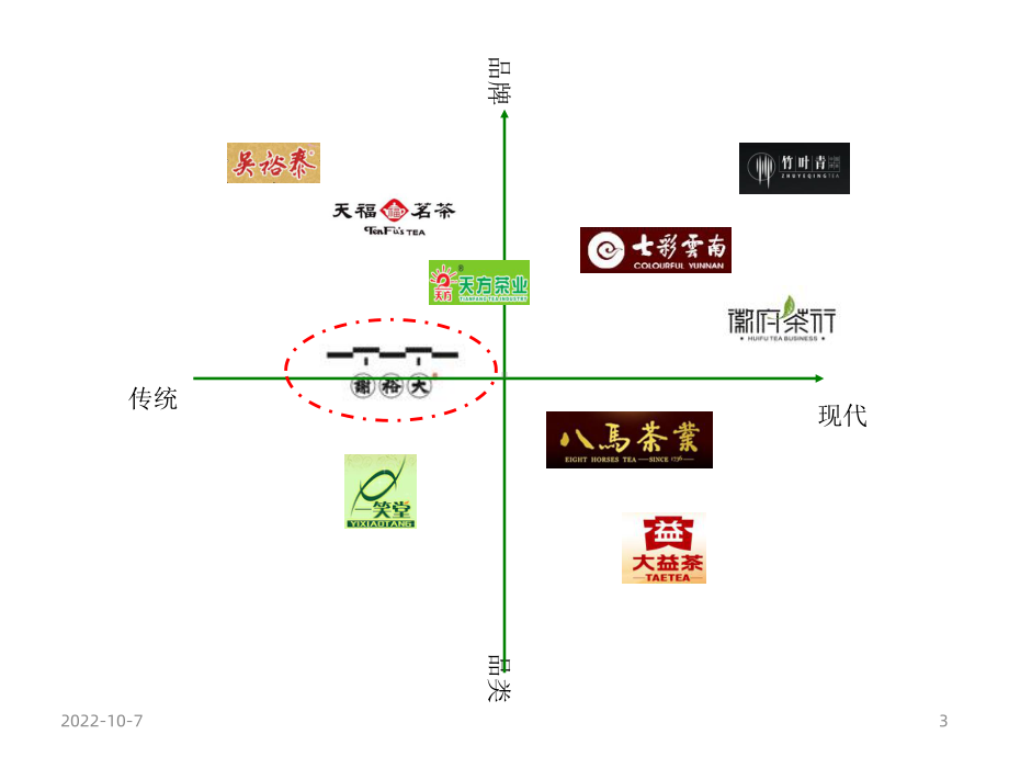 中国茶叶品牌发展模式借鉴.ppt_第3页