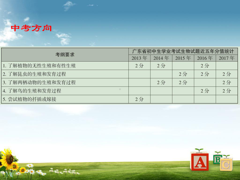 中考生物第七单元生物圈中生命的延续和发展第一章生物的生殖和发育课件(同名388).ppt_第2页