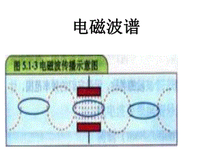 高中物理选修11《电磁波谱》课件.ppt