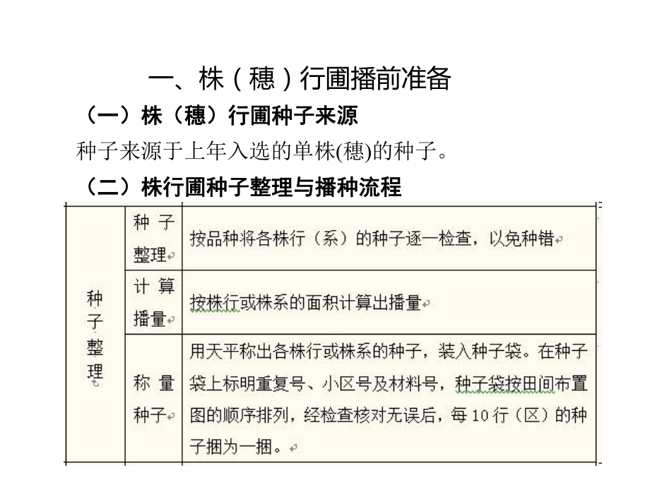 株(穗)行圃播前准备及播种技术优秀课件.pptx_第2页