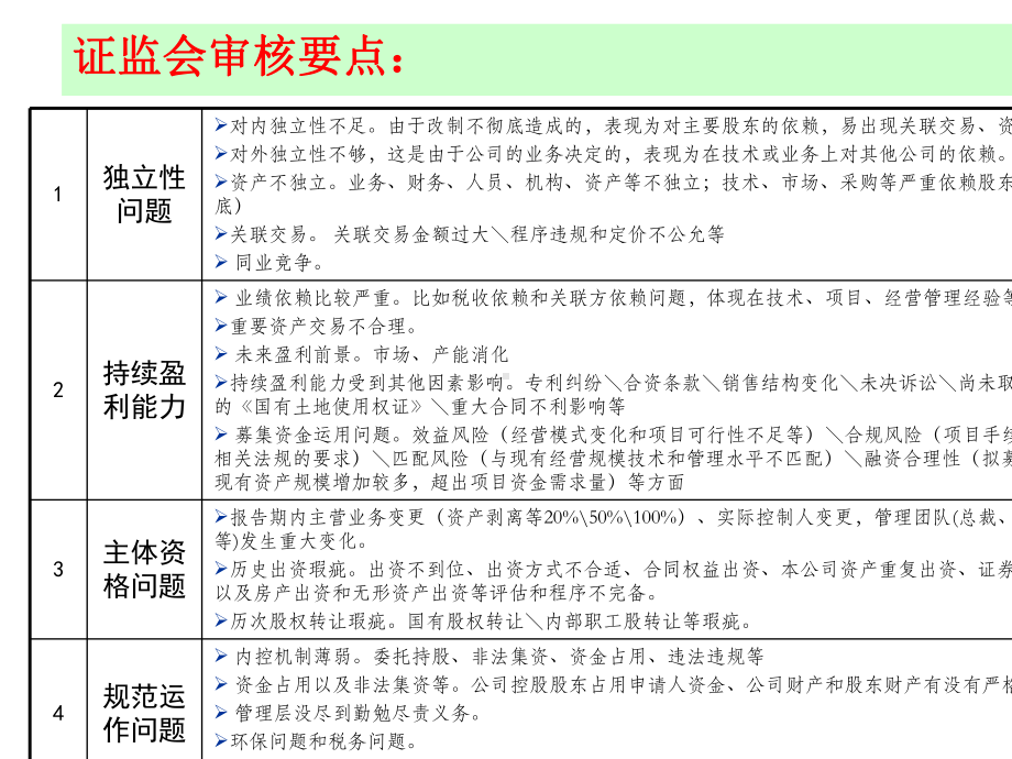 A股市场IPO被否案例及IPO基本要求.ppt_第3页