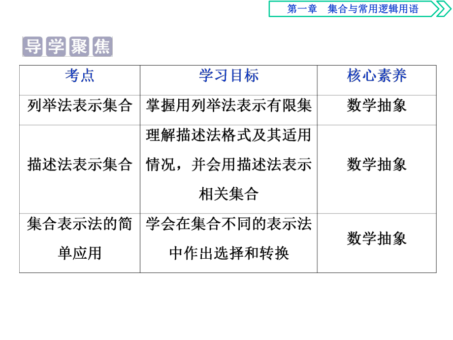 《集合的概念》集合与常用逻辑用语PPT(第二课时集合的表示).pptx_第2页