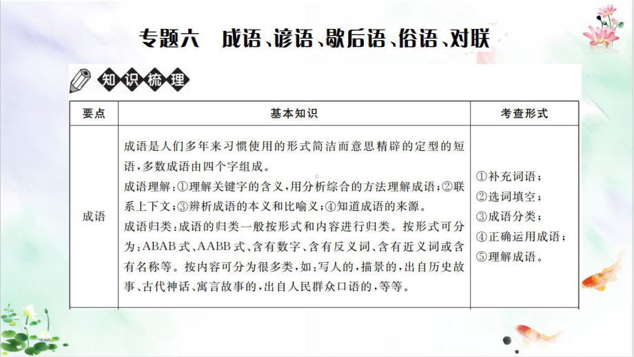 专题六成语、谚语、歇后语、俗语、对联复习经典课件2.pptx_第2页