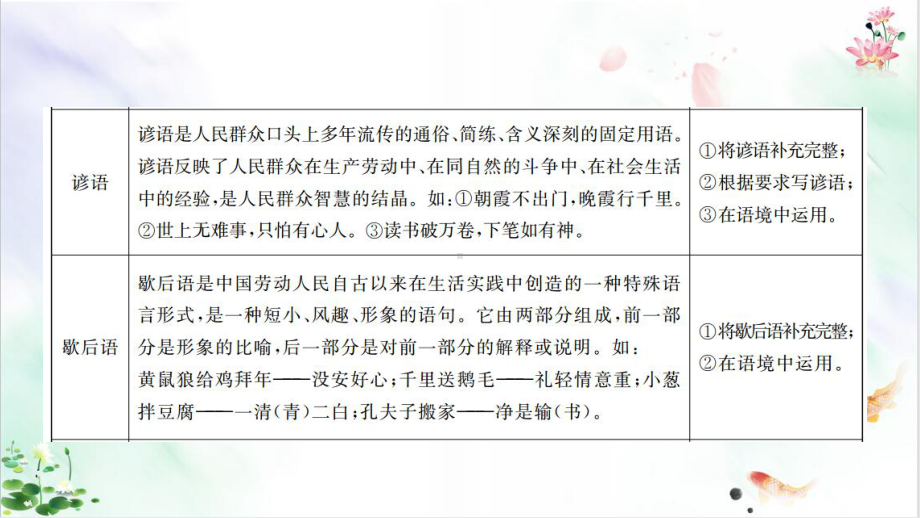 专题六成语、谚语、歇后语、俗语、对联复习经典课件2.pptx_第3页