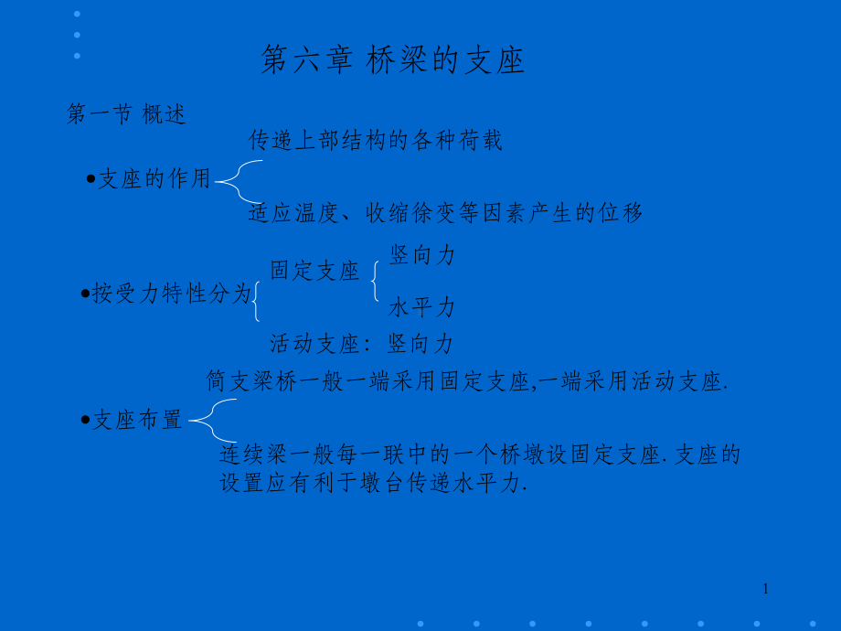 《cA桥梁支座》课件-OK.ppt_第1页