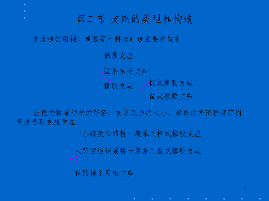 《cA桥梁支座》课件-OK.ppt_第2页