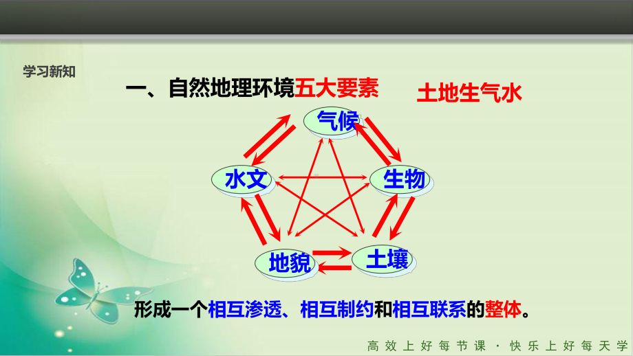 人教版必修一《自然地理环境的整体性》教用课件.ppt_第3页