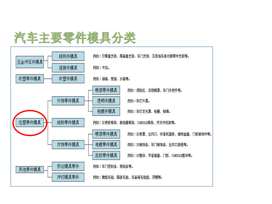 模具价格估算课件.ppt_第3页