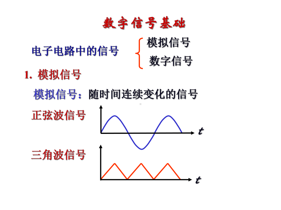 门电路和组合逻辑电路课件.ppt_第3页