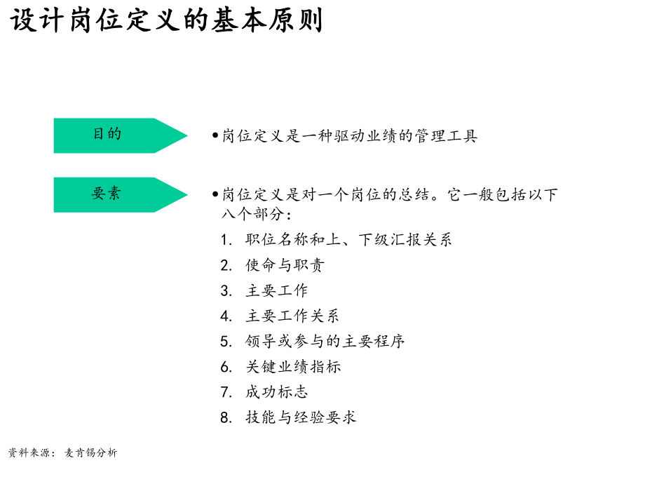 人力资源规划详解.ppt_第3页