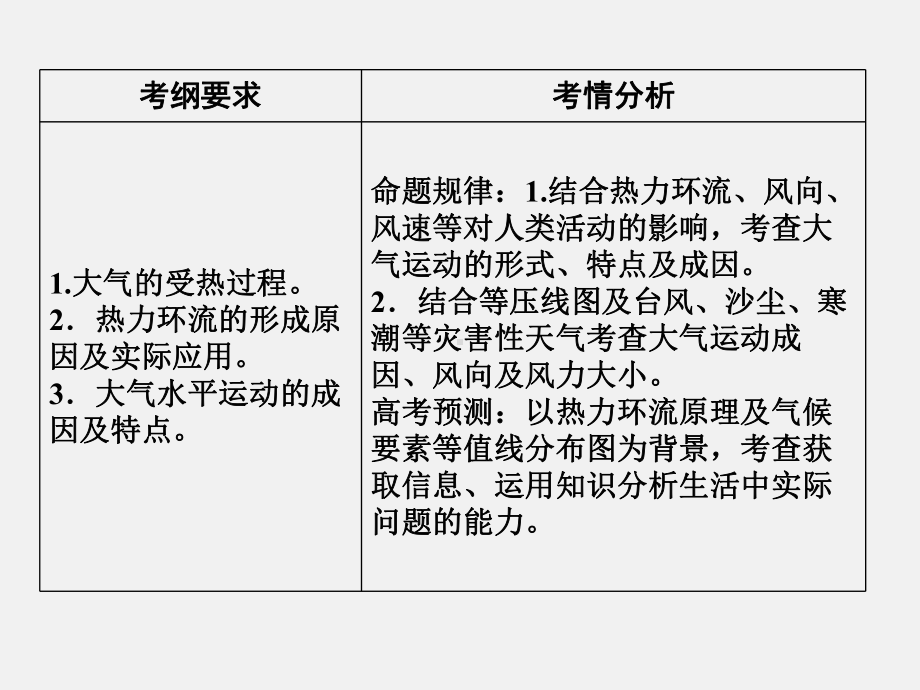 高考地理-一轮复习-地球上的大气-第1讲-冷热不均引起大气运动(必修1).ppt_第2页