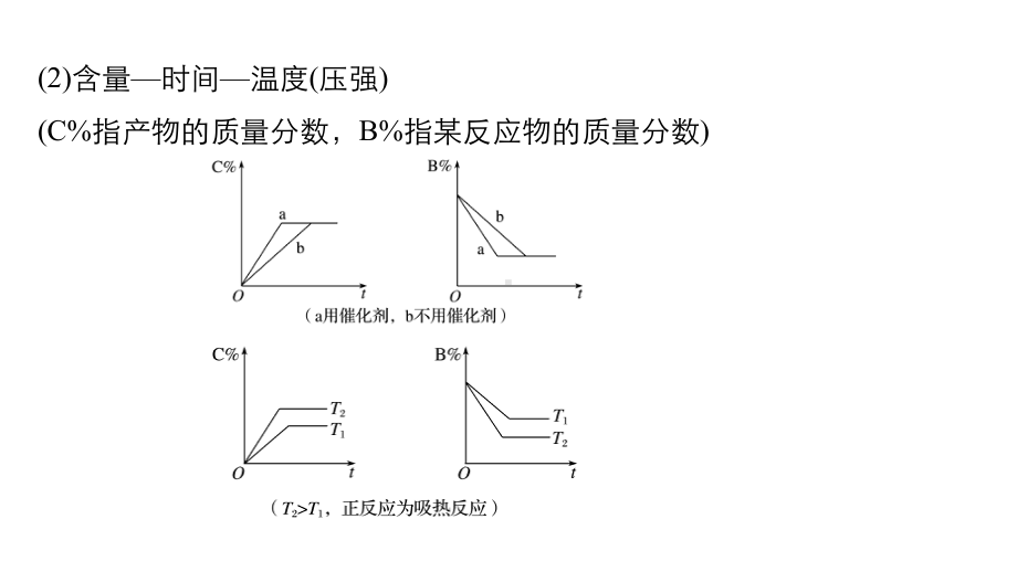 高考化学专题复习《化学平衡图像》课件.pptx_第3页