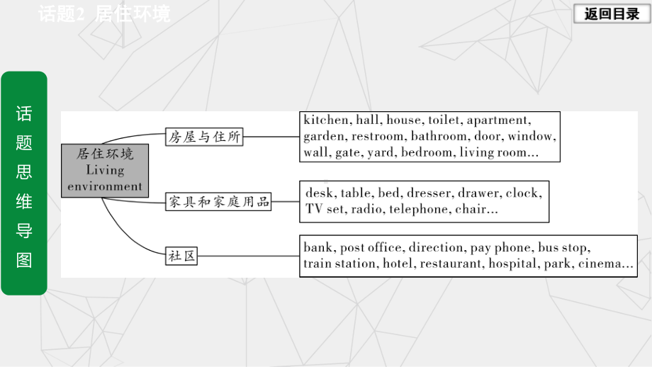 福建省中考英语第一轮复习课件话题写作三阶攻关话题2居住环境(共23张).ppt_第2页