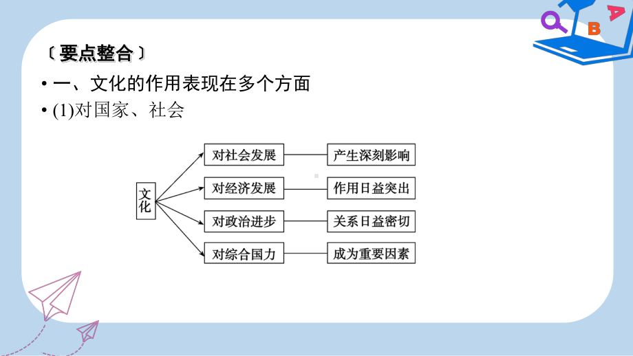 全国通用2020版高考政治大一轮复习第一单元文化与生活单元整合提升课件新人教版必修3.ppt_第3页