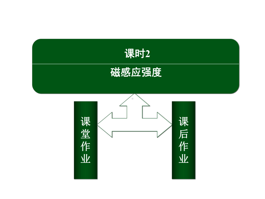 磁感应强度(人教版物理选修31)正式版课件.ppt_第2页