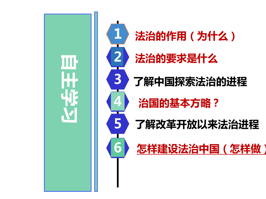 人教版九年级道德与法治上册41夯实法治基石.ppt_第2页