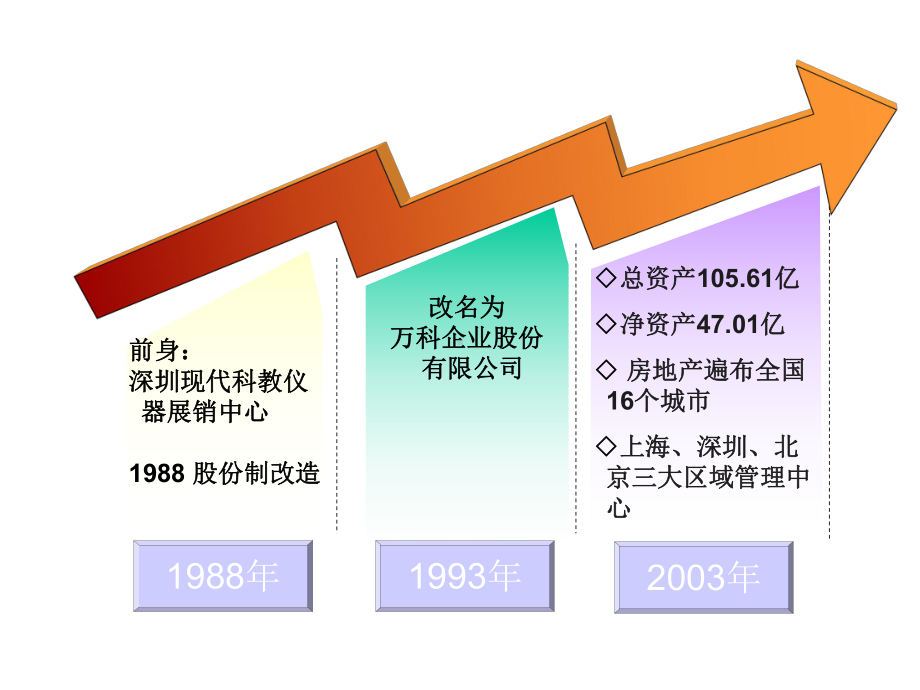 某公司的员工职业生涯管理课件.ppt_第3页