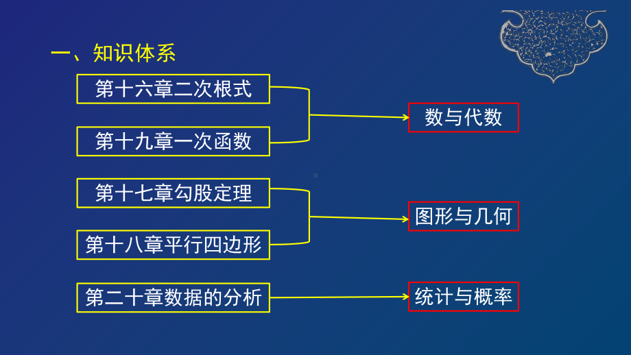 天津市2020年空中课堂人教版八年级数学下册综合复习课件(共36张).pptx_第2页