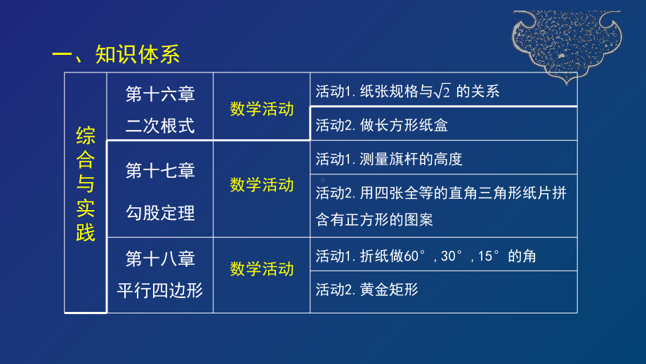 天津市2020年空中课堂人教版八年级数学下册综合复习课件(共36张).pptx_第3页