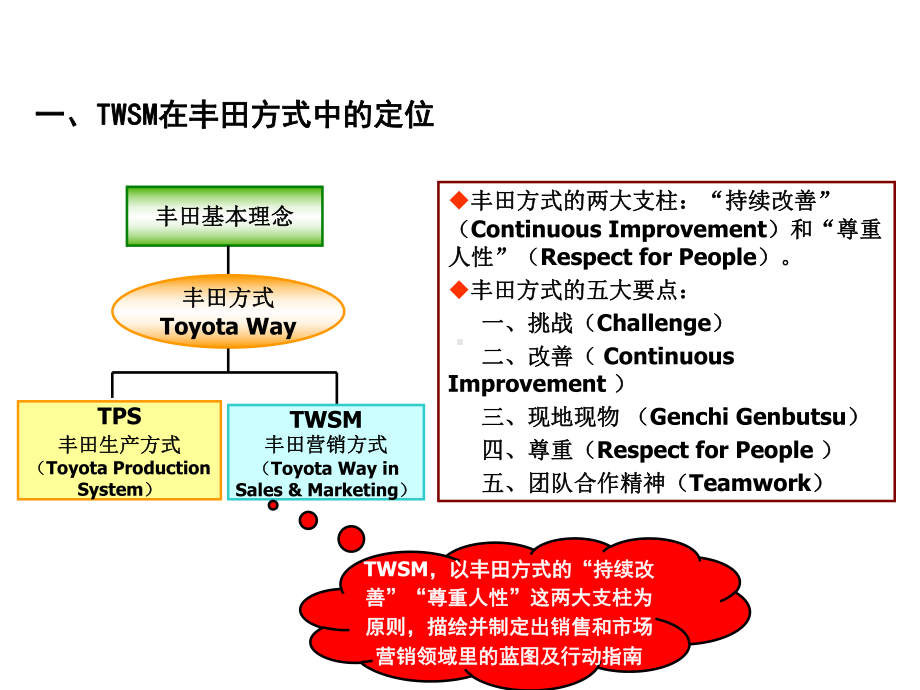 某营销方式课件.ppt_第3页