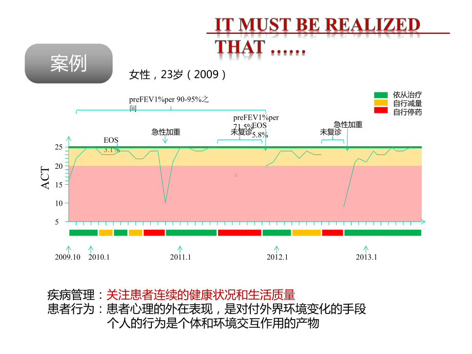 哮喘行为模式与管理经验.pptx_第3页