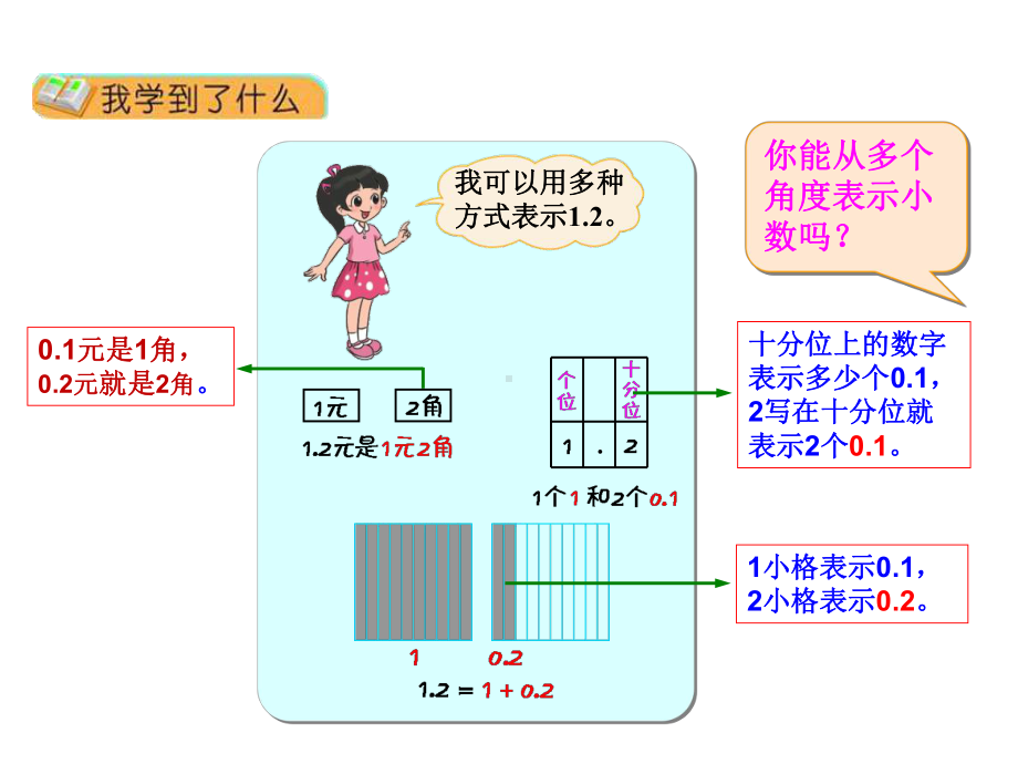 北师大版四年级数学下册《整理与复习》.ppt_第2页