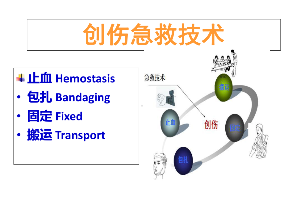 专科班：急救技术-课件.ppt_第2页