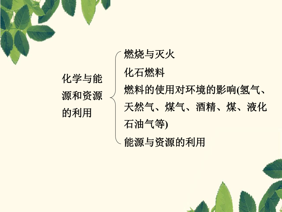 九级化学(人教版)总复习课件模块四化学与社会发展(同名897).ppt_第2页