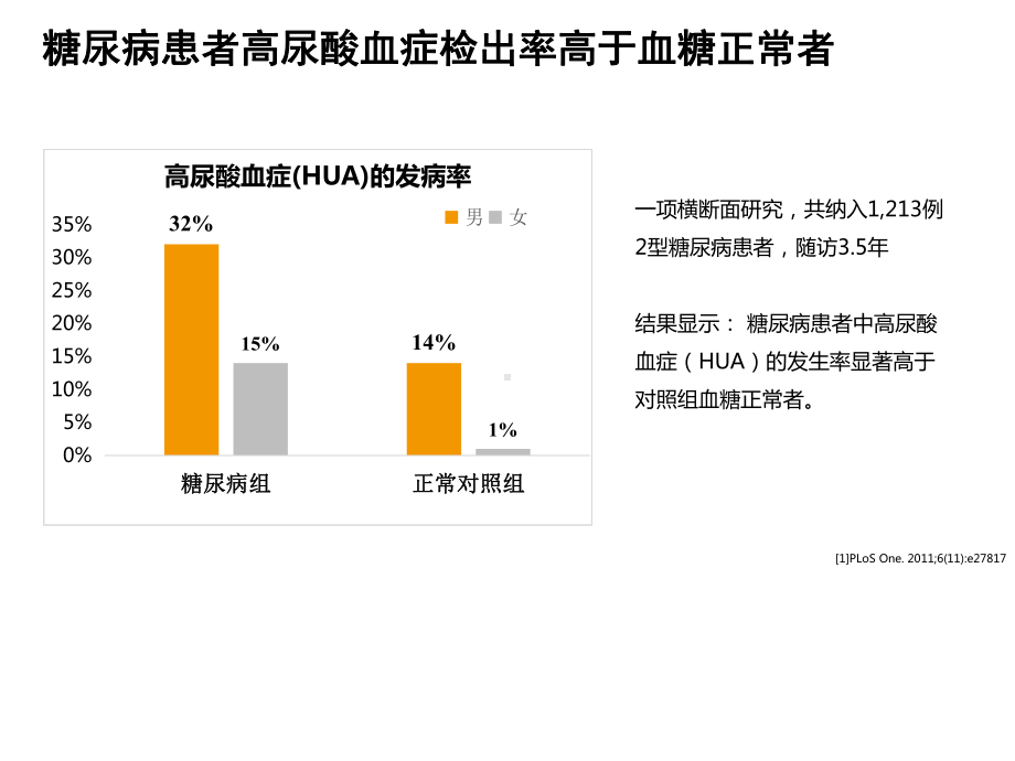 在糖代谢异常患者中的应用.pptx_第3页