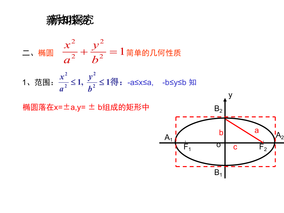 《椭圆的简单几何性质》人教版高中数学选修2-1PPT课件(第1课时).pptx_第3页