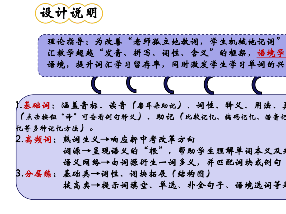 人教版九年级英语Unit4-SectionB-语境中学单词.pptx--（课件中不含音视频）_第2页