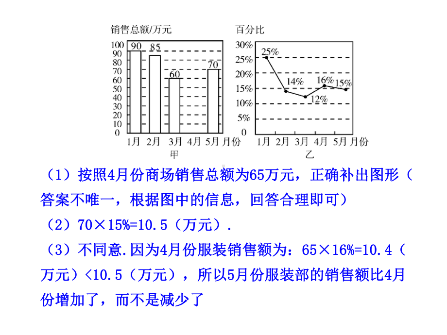 沪科版七年级数学上册54从图表中的数据获取信息课件.ppt_第3页