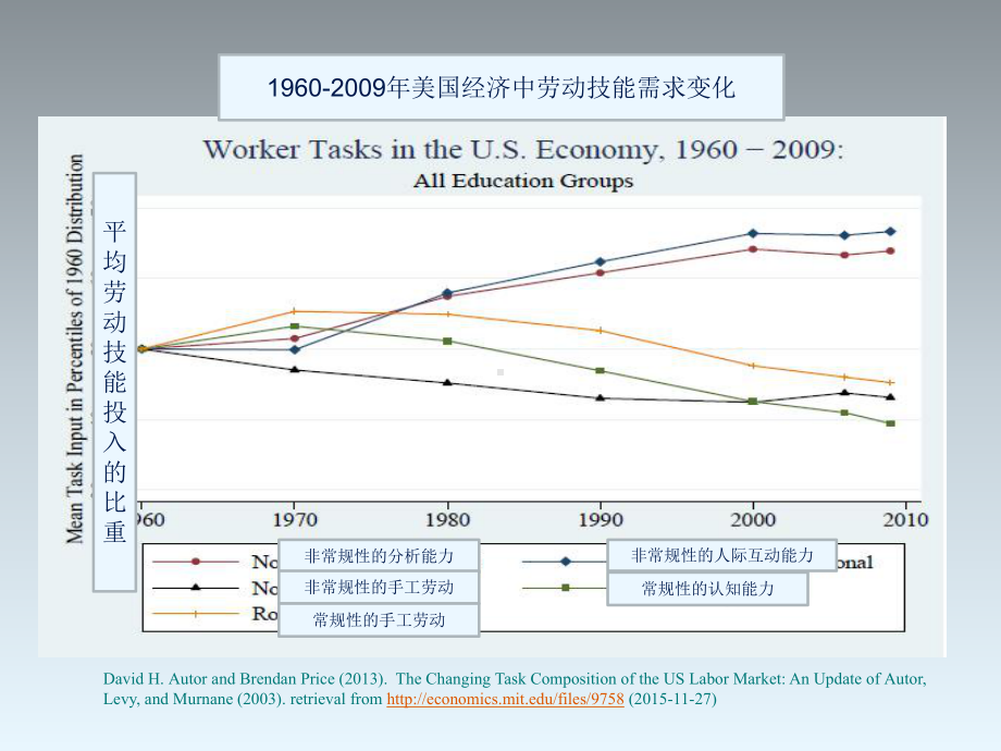 基于核心素养的物理教学.ppt_第3页